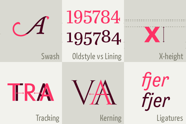 Typografi InDesign Kursus